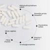 Complexe Articulaire